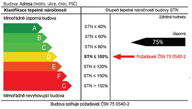 Energetický štítek